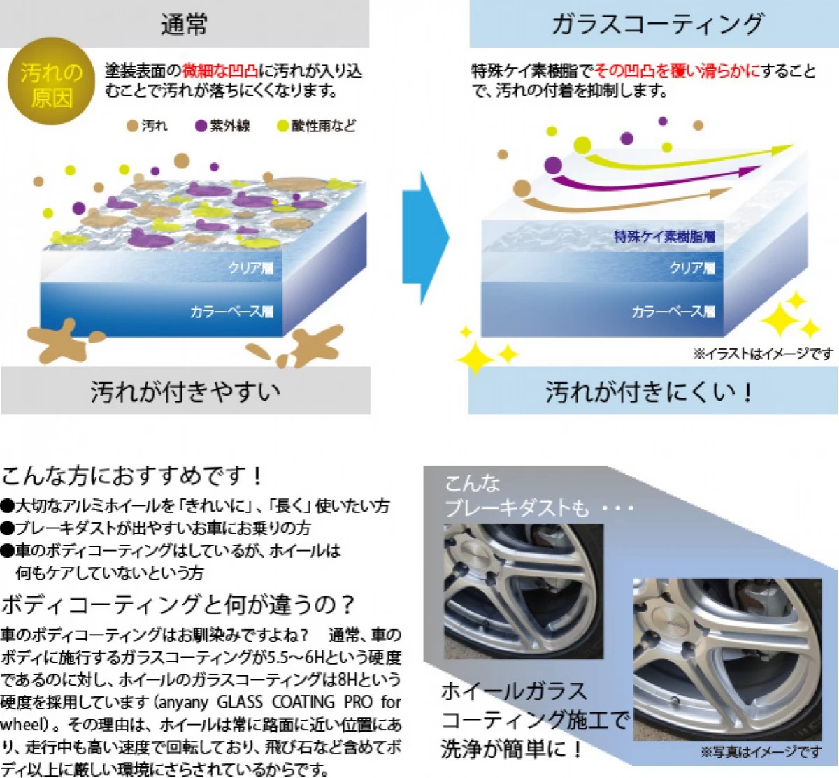 EASY COATING ガラス系コーティング剤